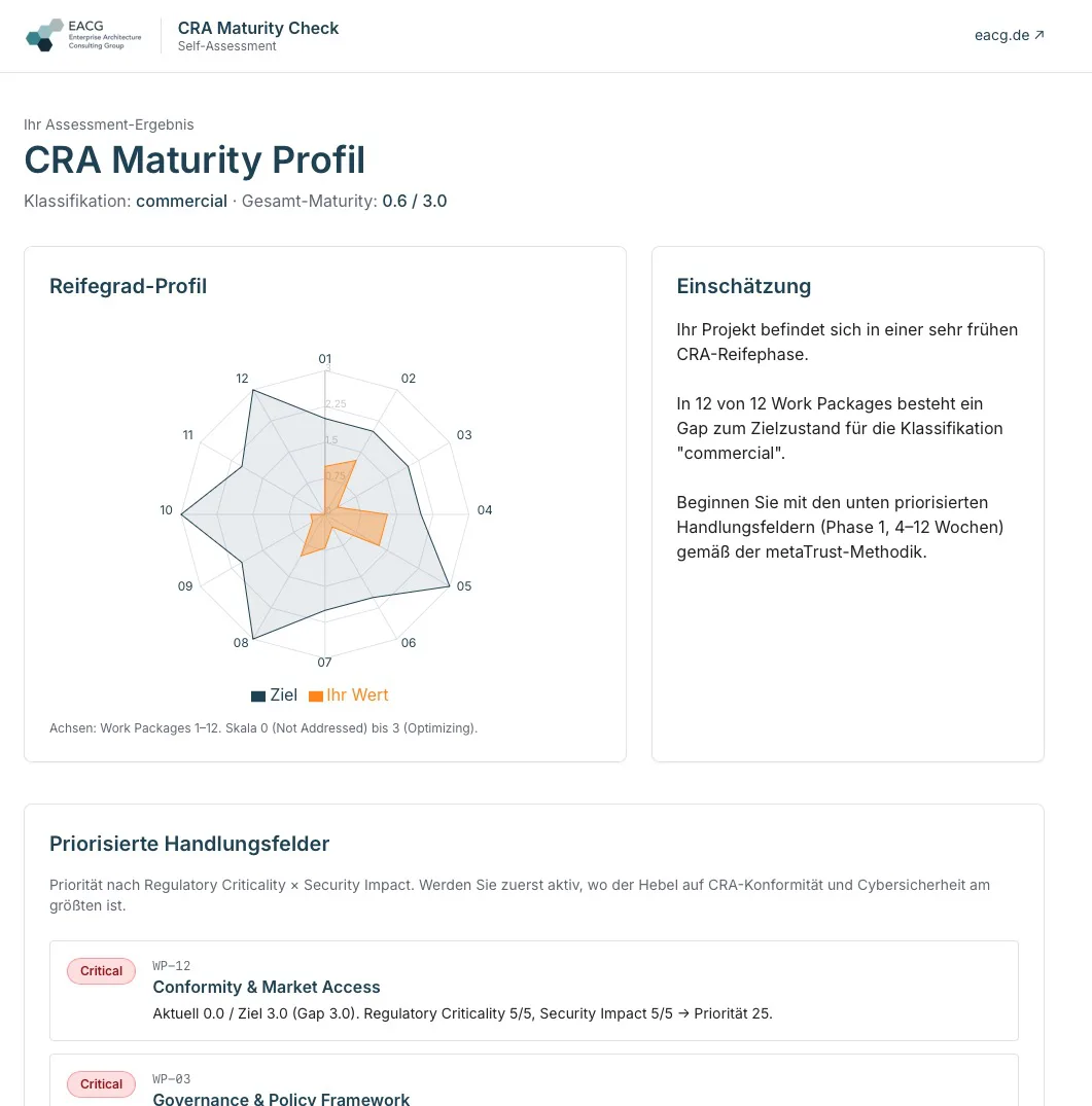 CRA Maturity Profil – Beispiel-Ergebnis aus CRA-SUPPORT